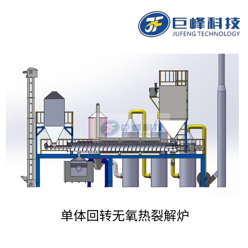 單體回轉(zhuǎn)無氧熱解爐.jpg 單體回轉(zhuǎn)無氧熱解爐.jpg