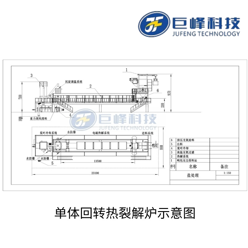 單體回轉熱裂解爐