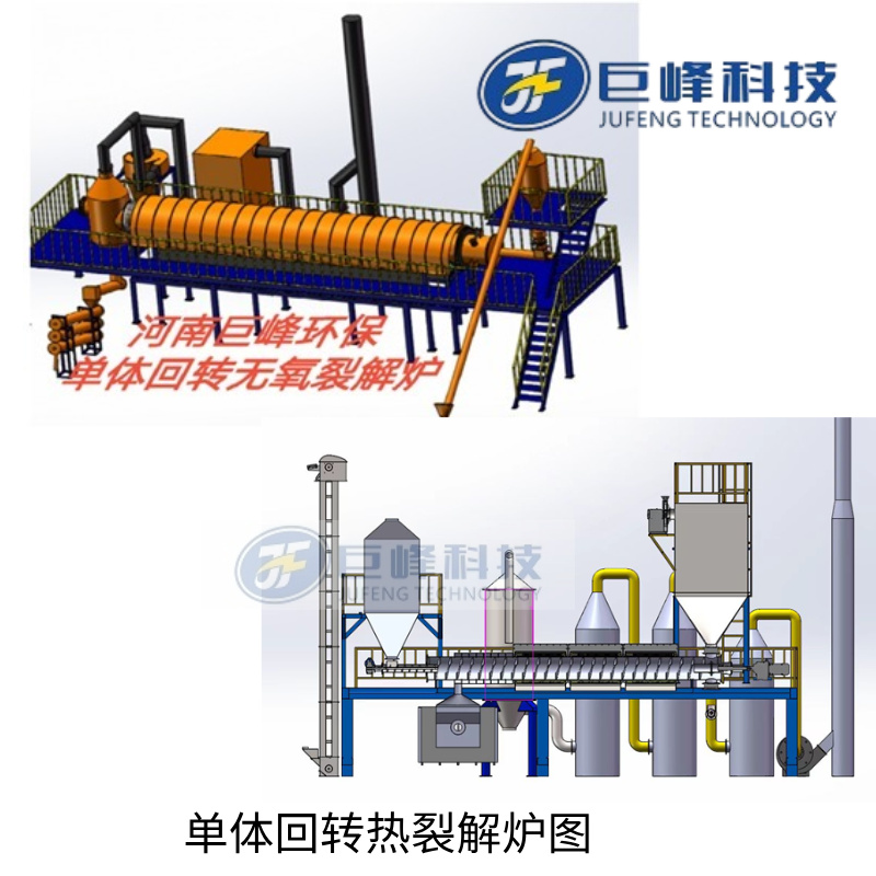 單體回轉熱解爐圖
