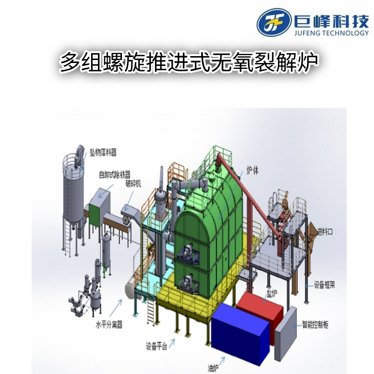 多組螺旋推進式無氧裂解爐