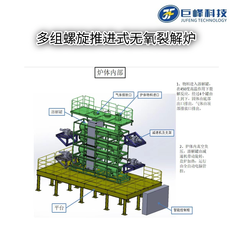 多組螺旋推進式無氧裂解爐